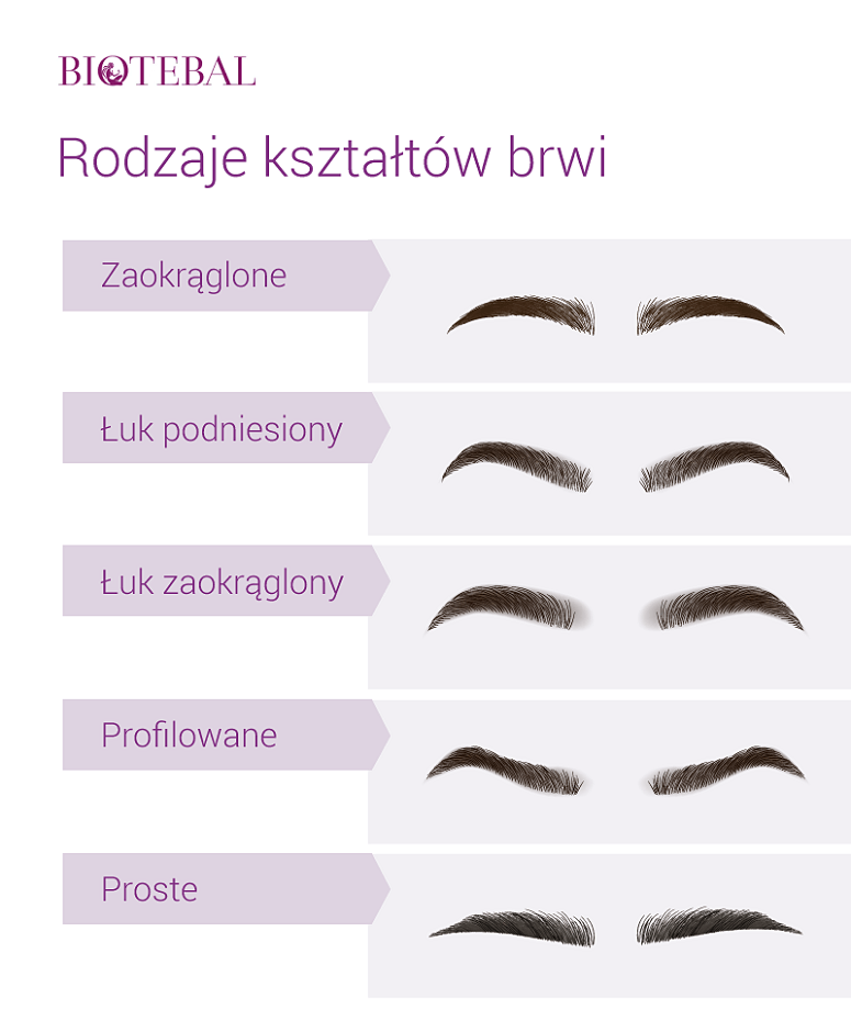 rodzaje kształtów brwi